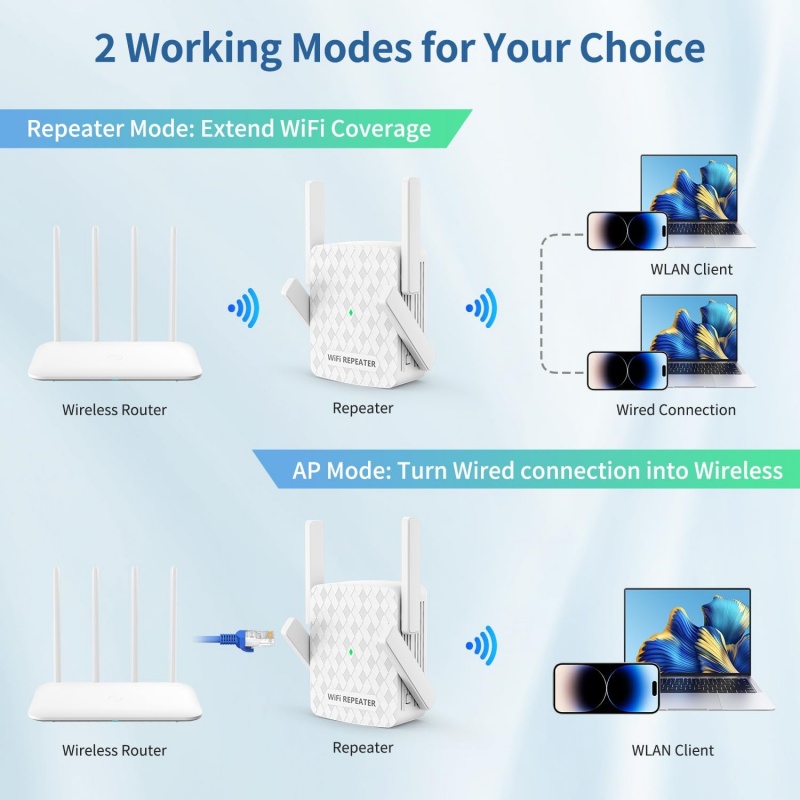 Беспроводной удлинитель Wi-Fi  – обзор и цена Wifi Range Extender