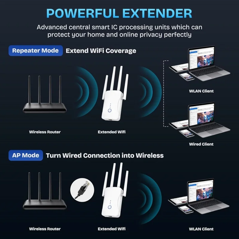 Двухдиапазонный Wi-Fi репитер  – обзор и цена Wifi Range Extender