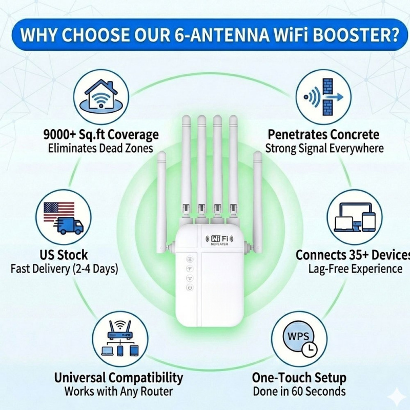 Усилитель Wi-Fi 6 Regaton, 180 – обзор и цена Wifi Range Extender